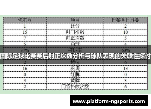 国际足球比赛赛后射正次数分析与球队表现的关联性探讨