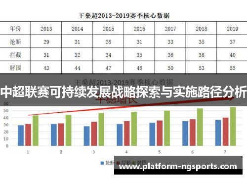 中超联赛可持续发展战略探索与实施路径分析