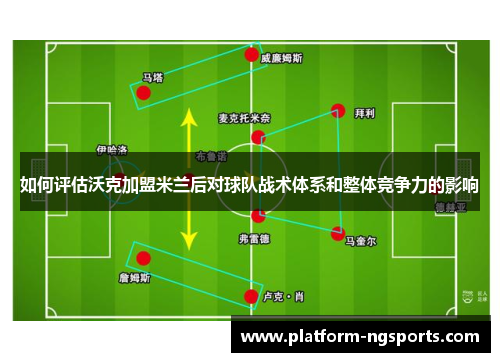 如何评估沃克加盟米兰后对球队战术体系和整体竞争力的影响
