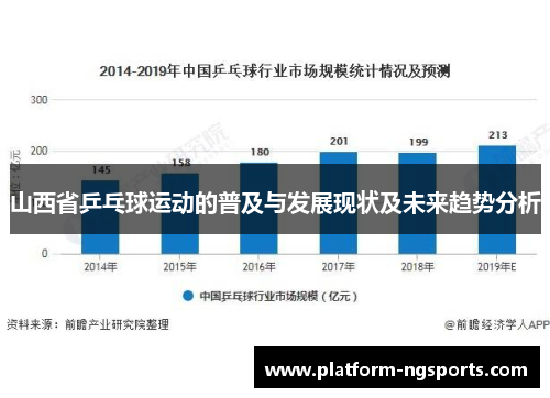 山西省乒乓球运动的普及与发展现状及未来趋势分析