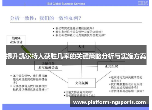 提升凯尔特人获胜几率的关键策略分析与实施方案